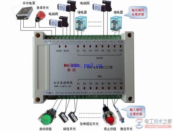 电磁阀控制器实物接线图