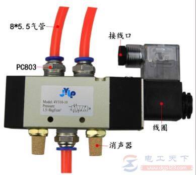 气动电磁换向阀的工作原理是什么