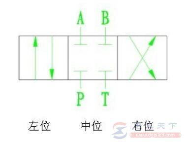 三位四通电磁换向阀的工作原理是什么