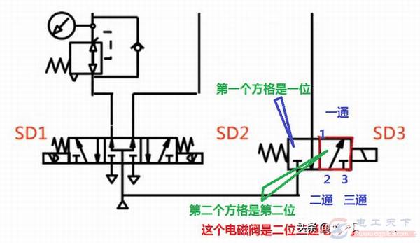 怎么判断电磁阀是几位几通