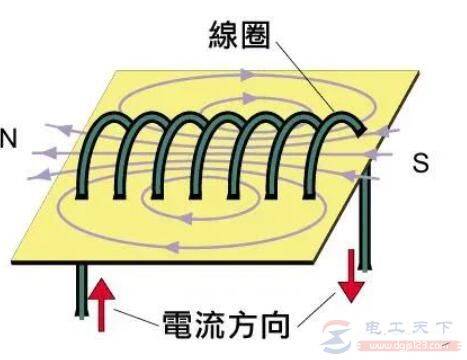 电磁阀的定义及作用说明