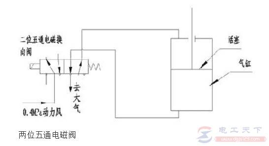 电磁阀检修时的几点注意事项