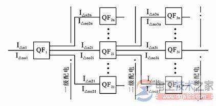 漏电保护器的分级设置与参数型式