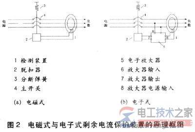 剩余电流动作保护装置的工作原理与结构