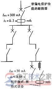 漏电保护器常见漏电保护的问题分析