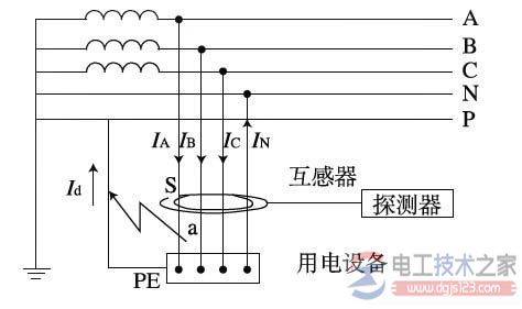 用户侧剩余电流互感器图片与电气符号