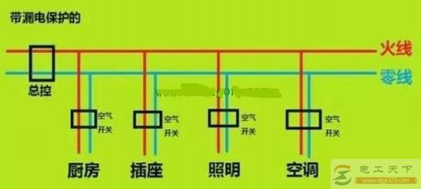安装漏电保护器时的7条注意事项