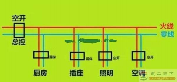 家用配电箱漏电保护器的正确安装位置