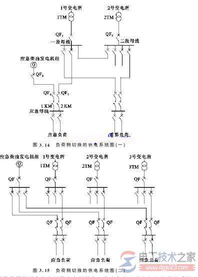 柴油发电机组作为备用电源的主接线图设计详解
