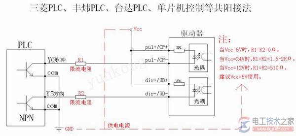 plc与步进电机驱动器如何接线,附接线图示例