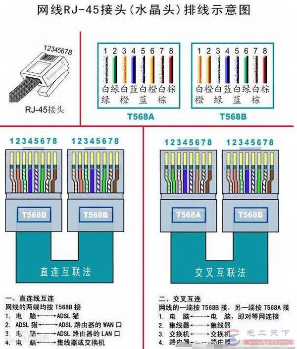 一文看懂网线水晶头怎么接,直通线与交叉线水晶头接法不再难