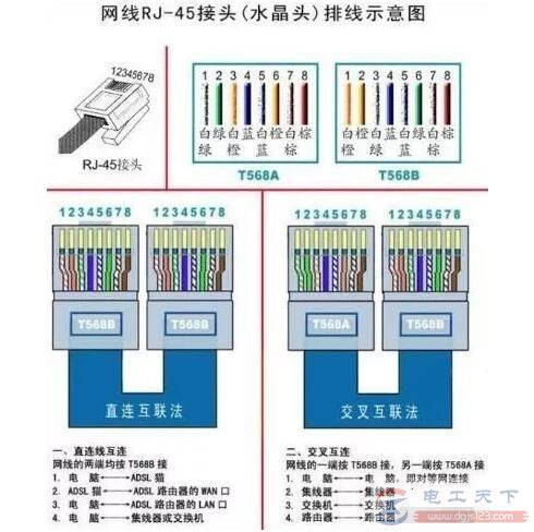 网线插座怎么接线,五大步骤搞定网线插座接线法