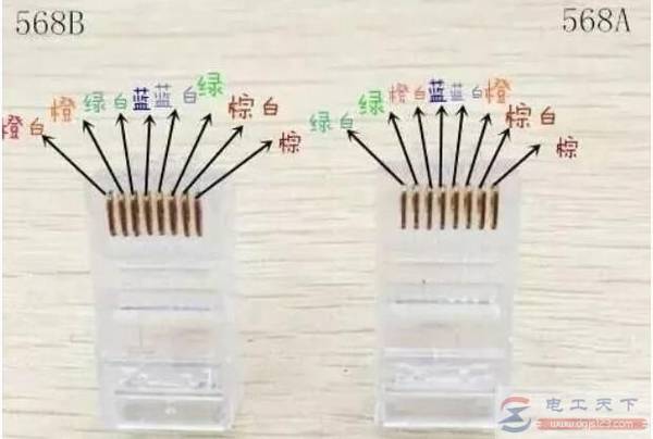 网线插座怎么接线,五大步骤搞定网线插座接线法