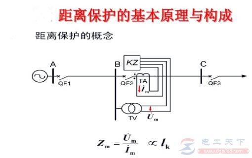距离保护I、Ⅱ、Ⅲ段的保护范围是什么
