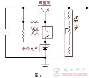 线性稳压器的工作原理说明