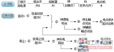 电气原理图绘制原则_电气原理图解释方式