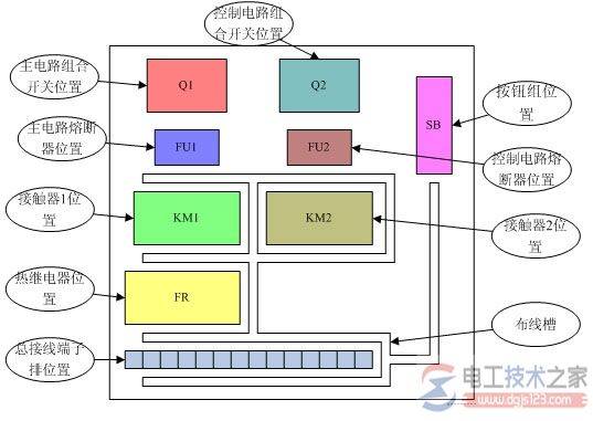 如何转换电气原理图到电气控制线路