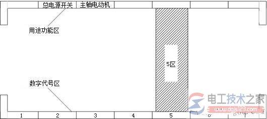 机床电气原理图的常规布置方法