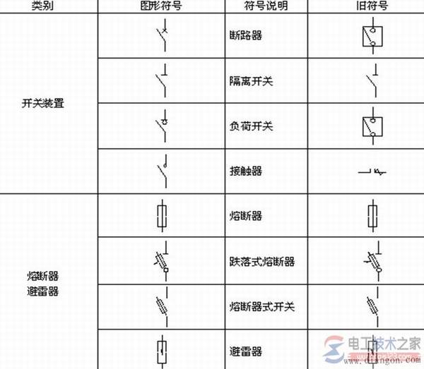 电力设备图形符号构成与使用规则