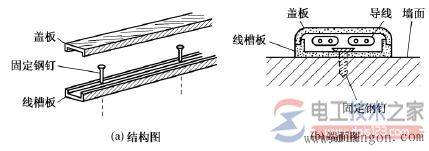 电工布线的一般原则,家庭电工电线布线方法大全