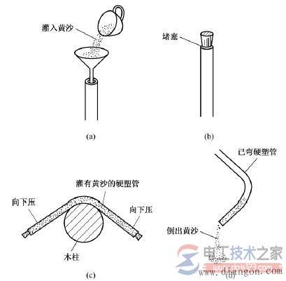 电工布线的一般原则,家庭电工电线布线方法大全