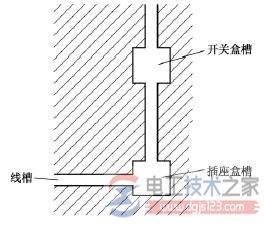 电工布线的一般原则,家庭电工电线布线方法大全