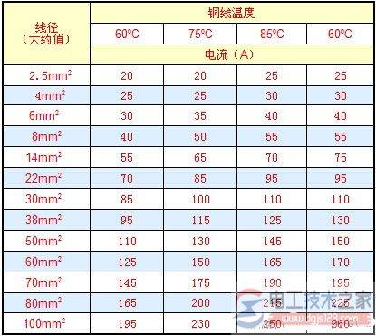 不等径铜导线的对接方式