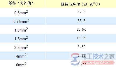 不等径铜导线的对接方式