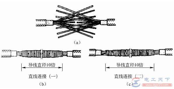 导线粗细怎么选择,导线粗细的选择原则看一看