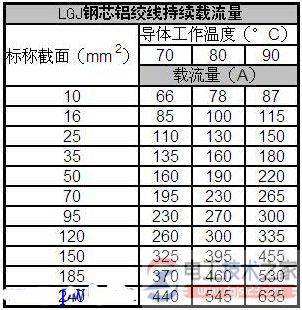 铝芯导线用沟线夹螺栓压接的方式
