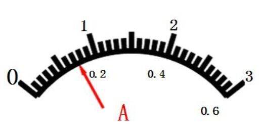 配电柜电流表怎么选择量程,谨记三大原则选出合适量程