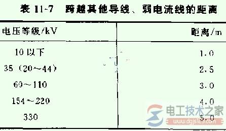 等电位带电作业的正确方法