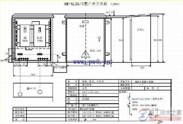 施工用电配电箱设置要求及方法图解