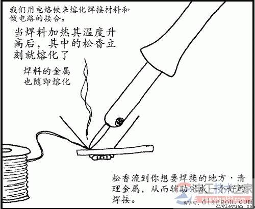 电烙铁焊接电路的方法图解