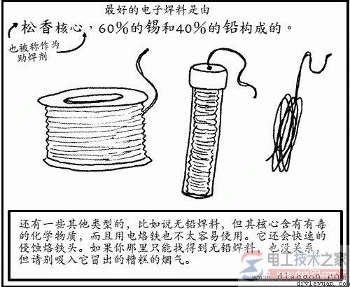 电烙铁焊接电路的方法图解