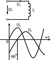 交流电公式大全,交流电路的计算公式