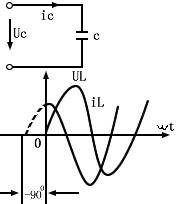 交流电公式大全,交流电路的计算公式