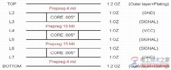阻抗如何计算,来看下阻抗的计算公式