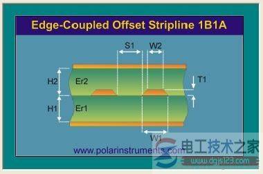 阻抗如何计算,来看下阻抗的计算公式