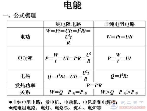 电功率的计算公式,度和千瓦时的换算关系
