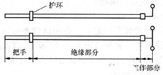 绝缘杆 绝缘杆的基本结构,绝缘杆的使用注意事项