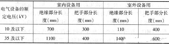 绝缘杆的长度 绝缘杆的基本结构,绝缘杆的使用注意事项