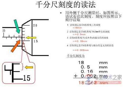 千分尺知识大全:千分尺精度值及千分尺读数