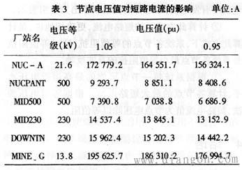 三相短路电流计算公式,影响短路电流计算结果的因素