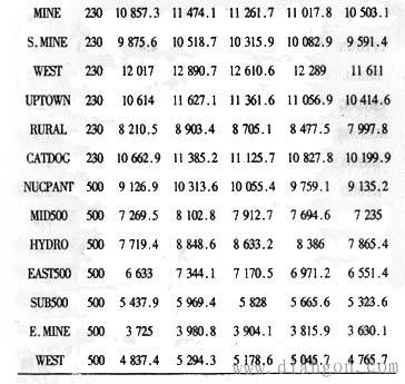 三相短路电流计算公式,影响短路电流计算结果的因素
