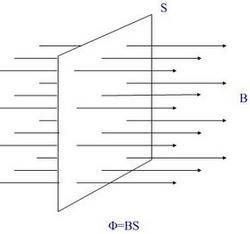 磁通量 磁通密度计算公式及含义说明(图文)