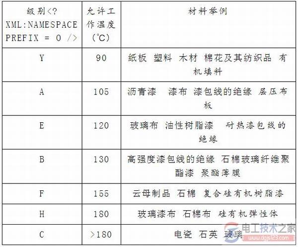 电工常用绝缘安全工具有哪些?