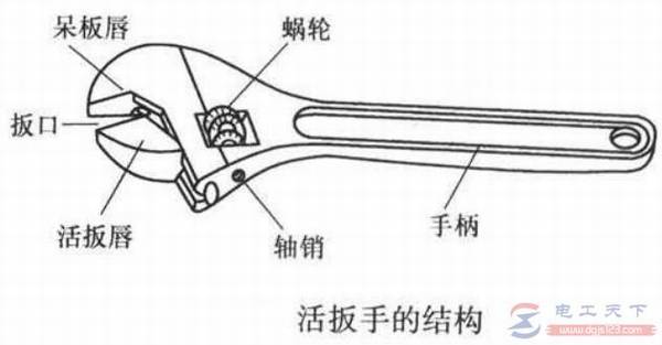 活扳手的结构组成,活扳手的使用注意事项