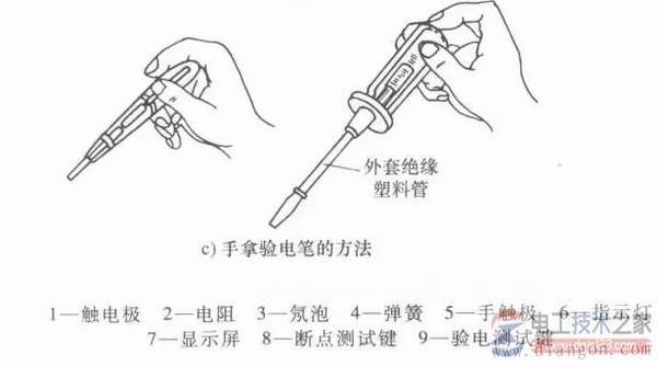 低压验电笔适用电压小于500v,低压验电笔使用方法
