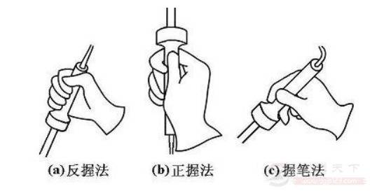 电烙铁的握法,电烙铁的焊接步骤